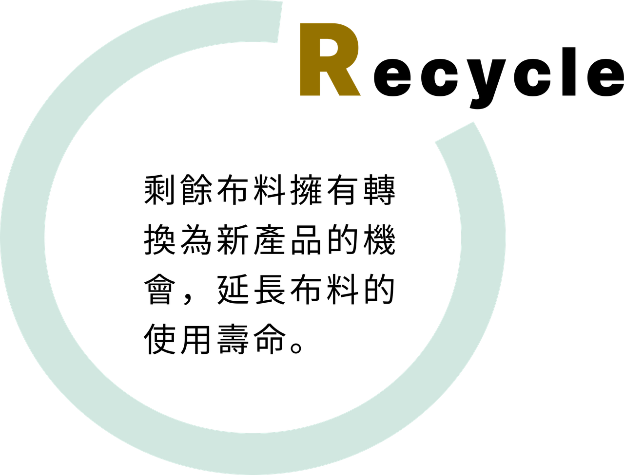 Recycle