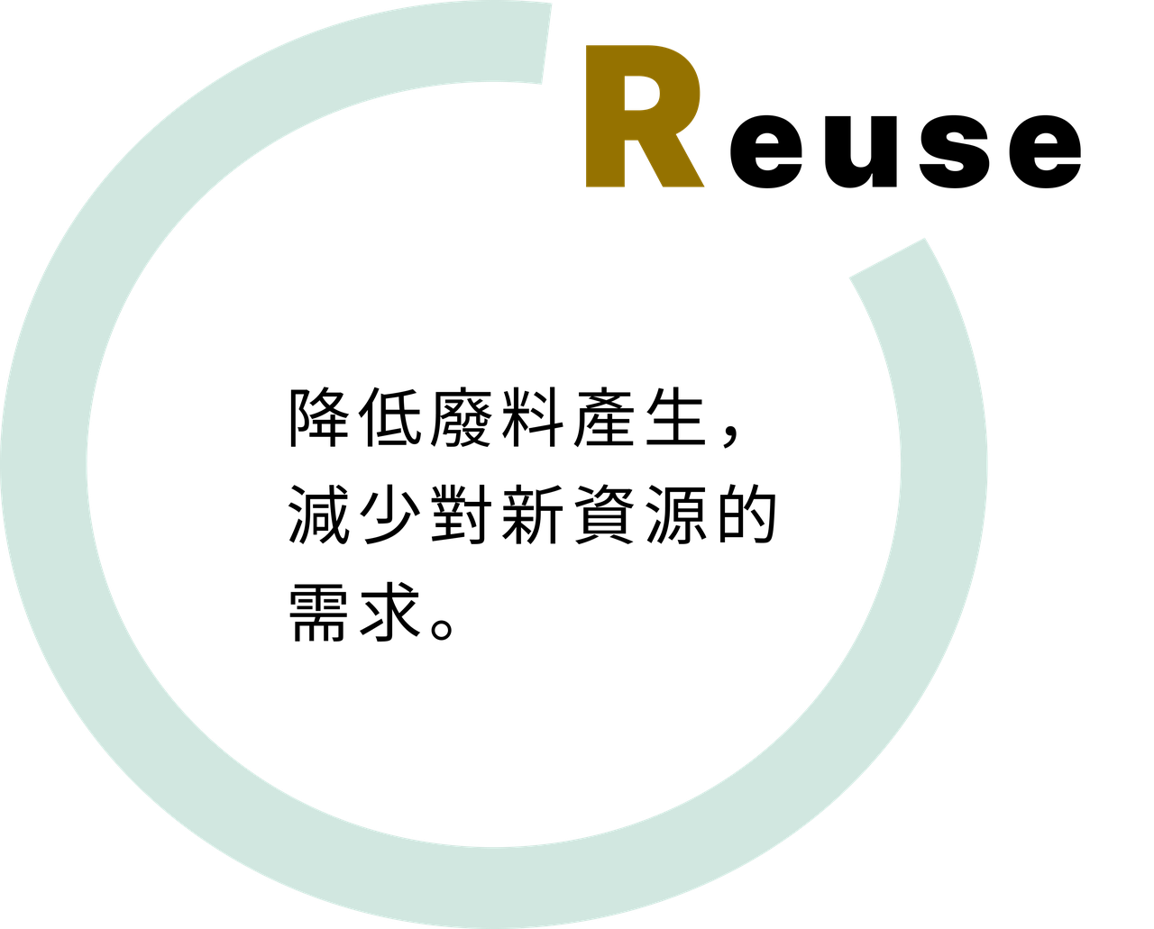 Reuse