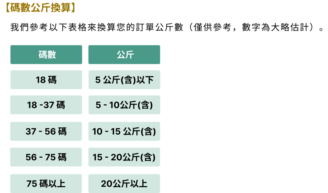 購物流程圖